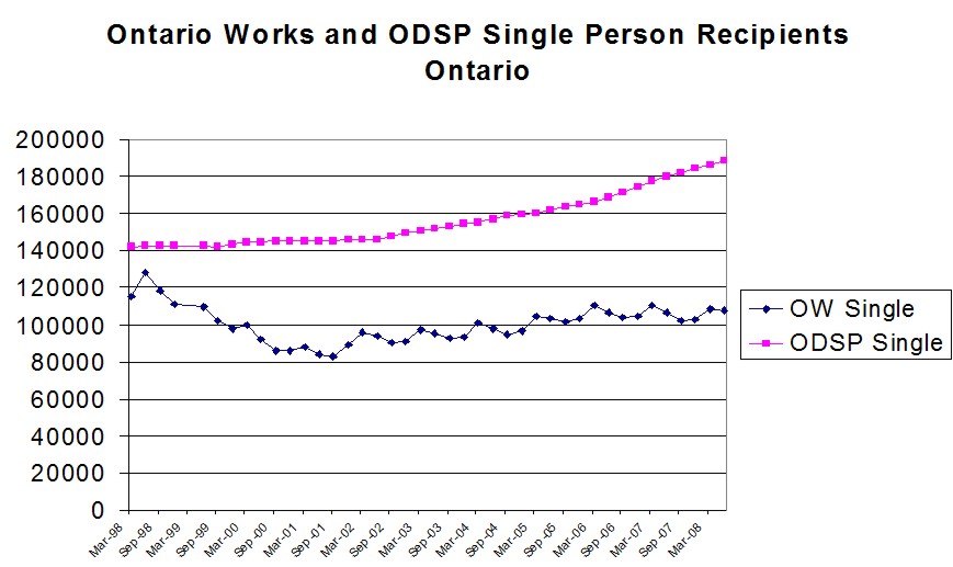 a discussion of social services in ontario 3 modernizing child care in ontario: discussion paper the evidence is clear that child care, like fdk, plays a key role in promoting /district social services . a discussion of social services in ontario 3 modernizing child care in ontario: discussion paper the evidence is clear that child care, like fdk, plays a key role in promoting /district social services .